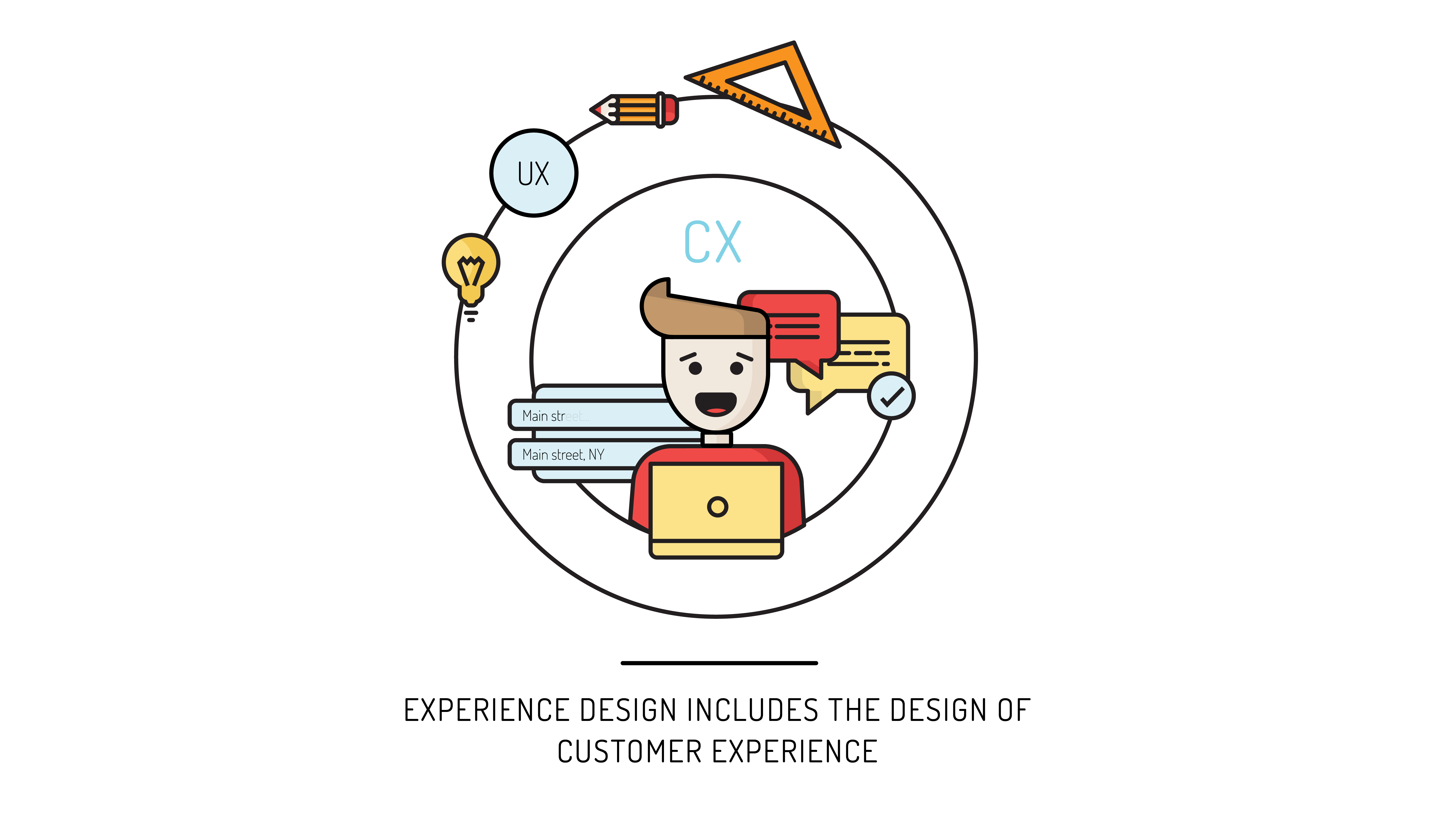 phd in experience design