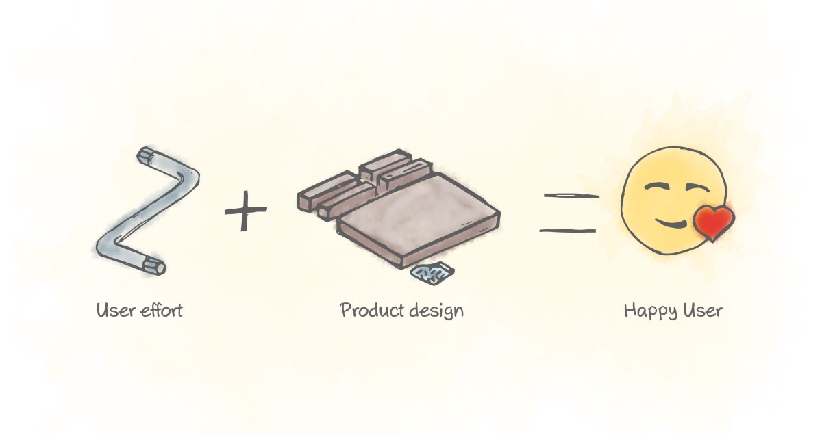 Design Principle: The IKEA Effect