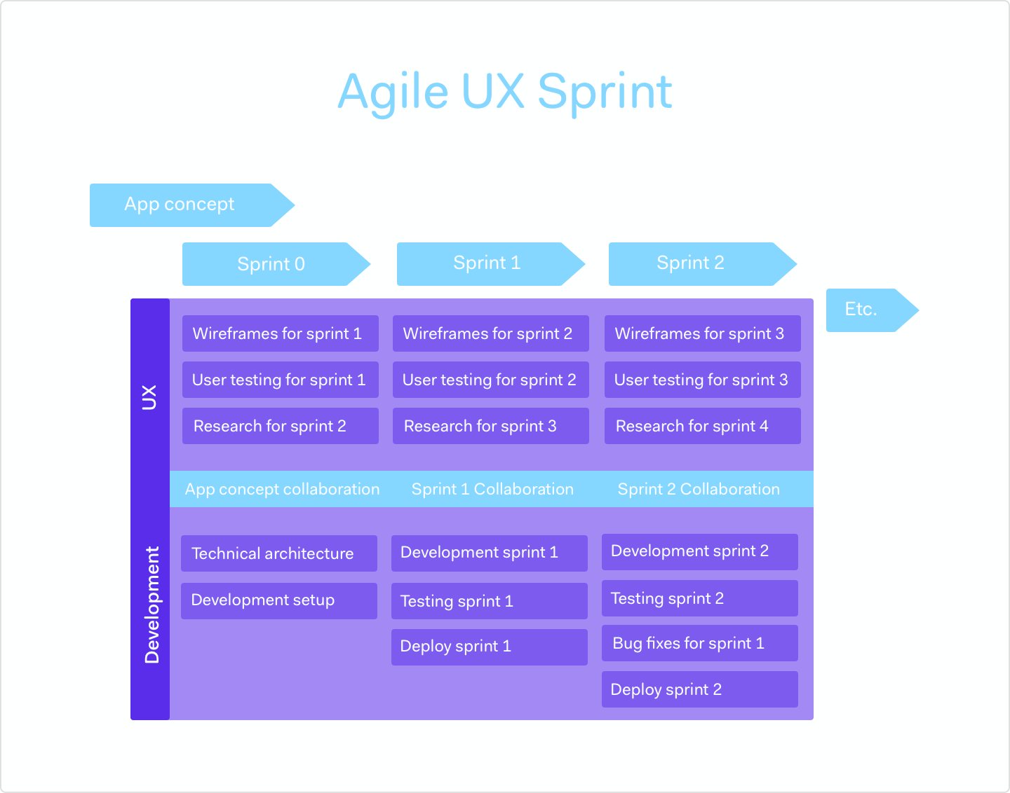 example of a design sprint using agile UX