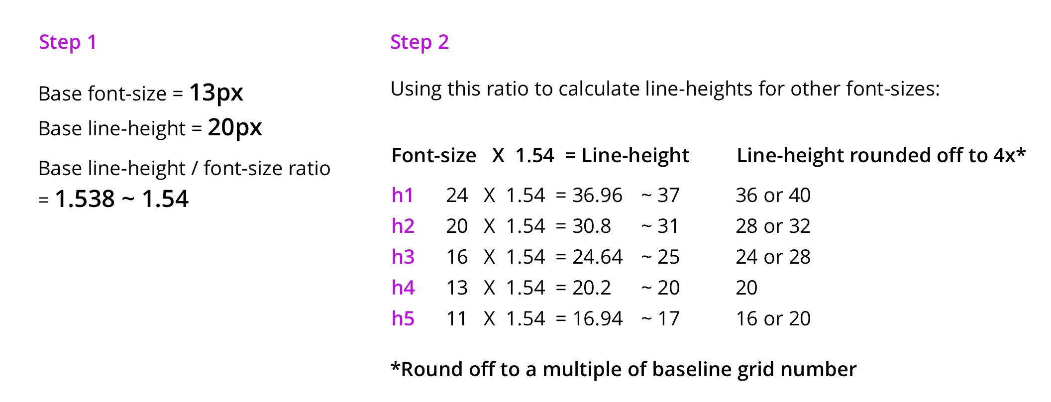 Значение height. Line-height. Line height значение. Font Size line height. Line-height CSS что это.