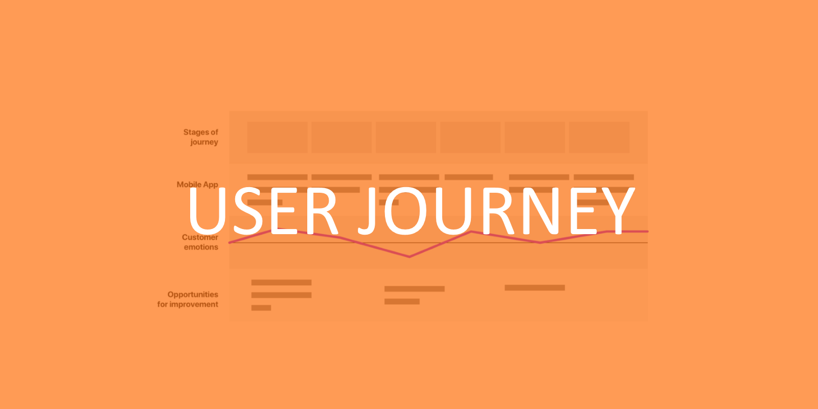 A Beginner’s Guide To User Journey Mapping