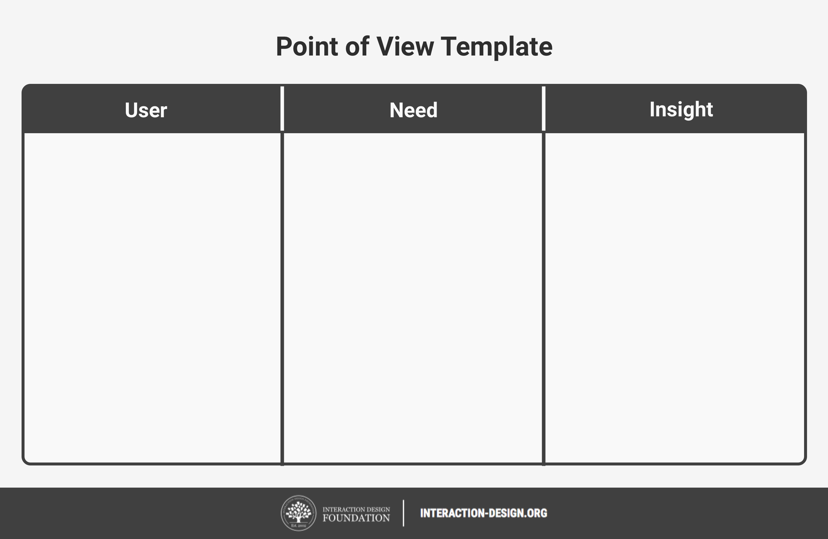 Point of view template 