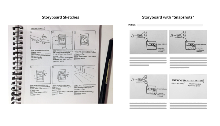 Storyboard Examples: (left: demo video, right: backend processes).